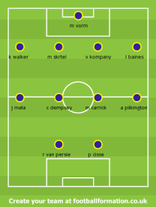 Premier League Team of the Season